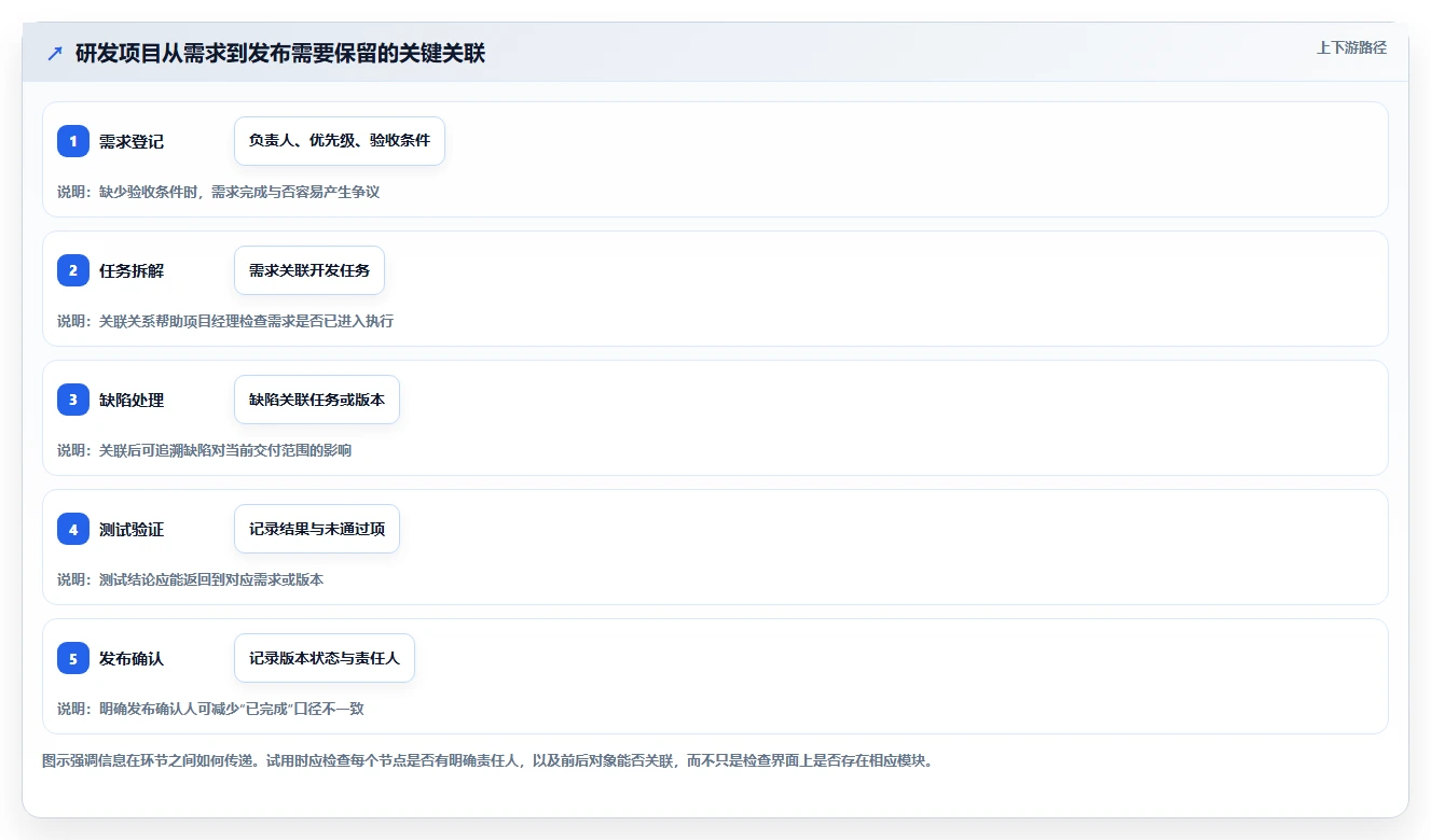 项目经理必备:2026年7款热门软件项目管理工具盘点与推荐