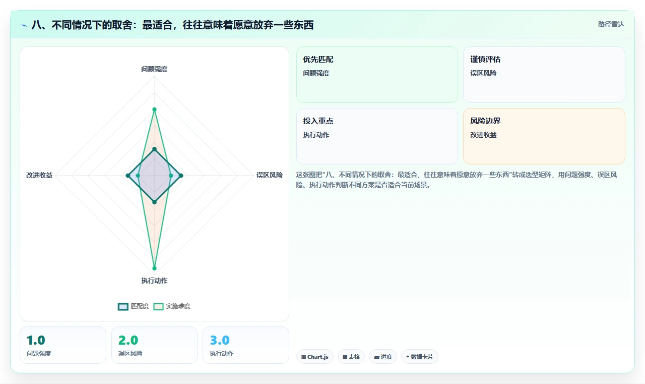 八、不同情况下的取舍:最适合,往往意味着愿意放弃一些东西