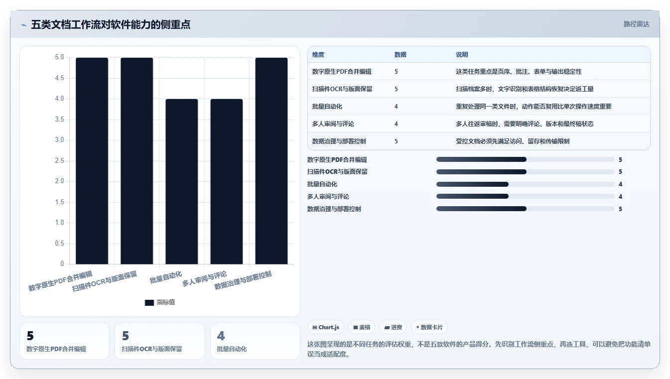 选对文档合成软件事半功倍：2026年最值得投资的5大工具对比