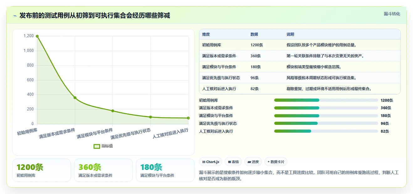 提升测试效率:2026年最值得关注的5大组合搜索测试用例工具推荐