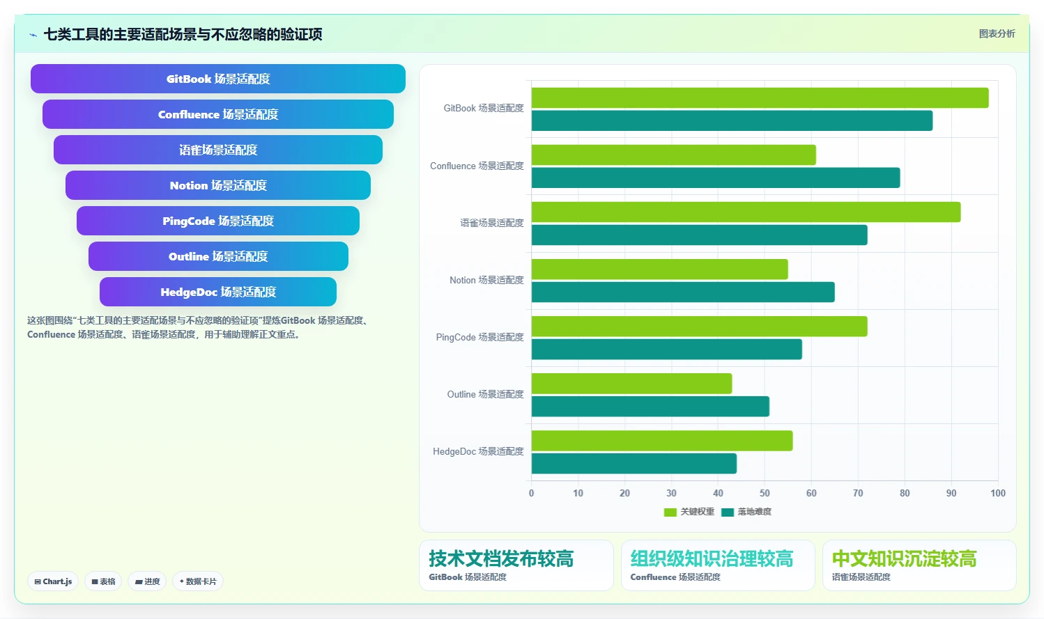 项目管理新趋势：2026年热门markdown文档在线管理系统top7盘点