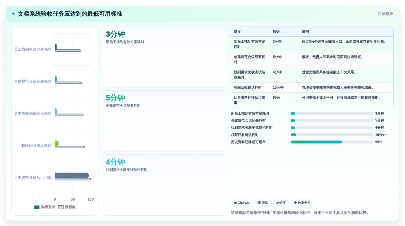 2026年文档分享系统大盘点:6款提升团队协作效率的顶级工具