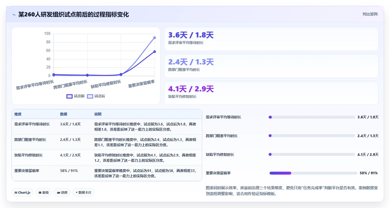 2026年效率革命：6大生产过程管理软件工具对比与选型指南