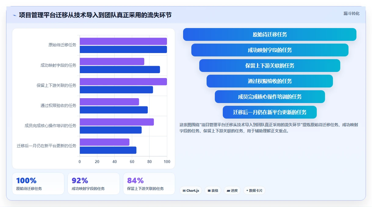 2026年提升效率必备：6款顶级工作上班高效率小工具软件全面对比