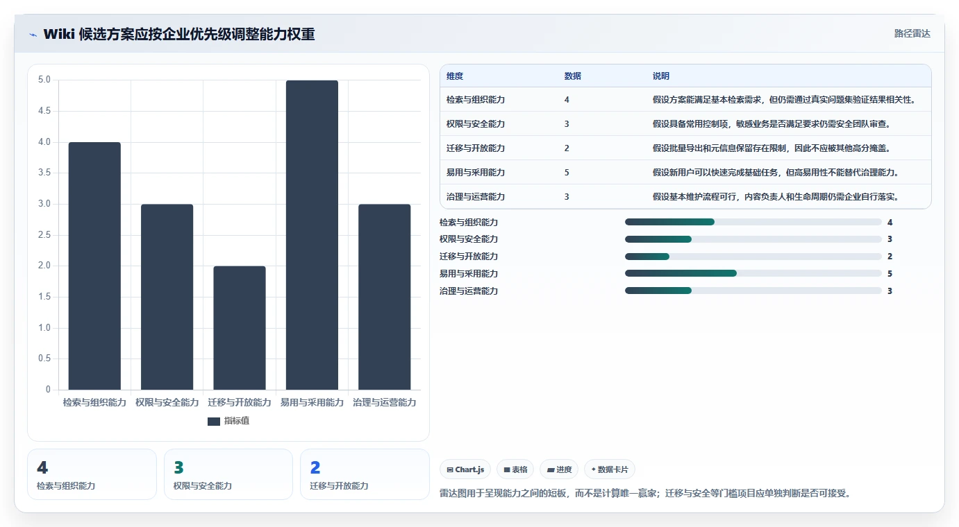 企业知识管理革新:2026年公司搭建wiki工具选型指南