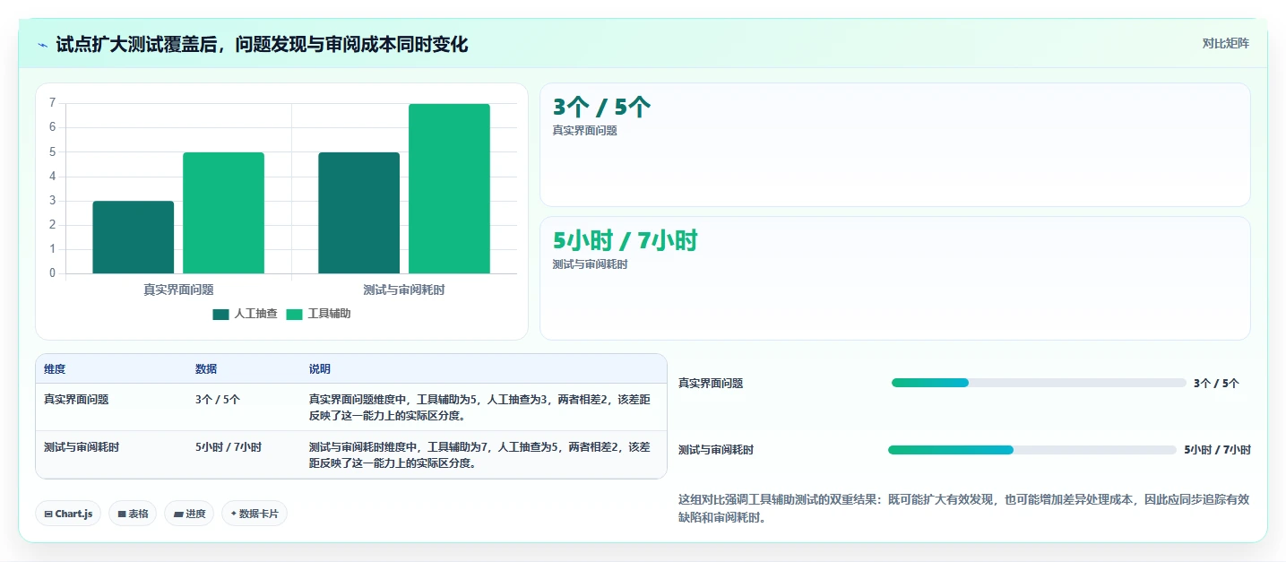 提升UI/UX质量：2026年6大热门在线屏幕测试软件工具盘点