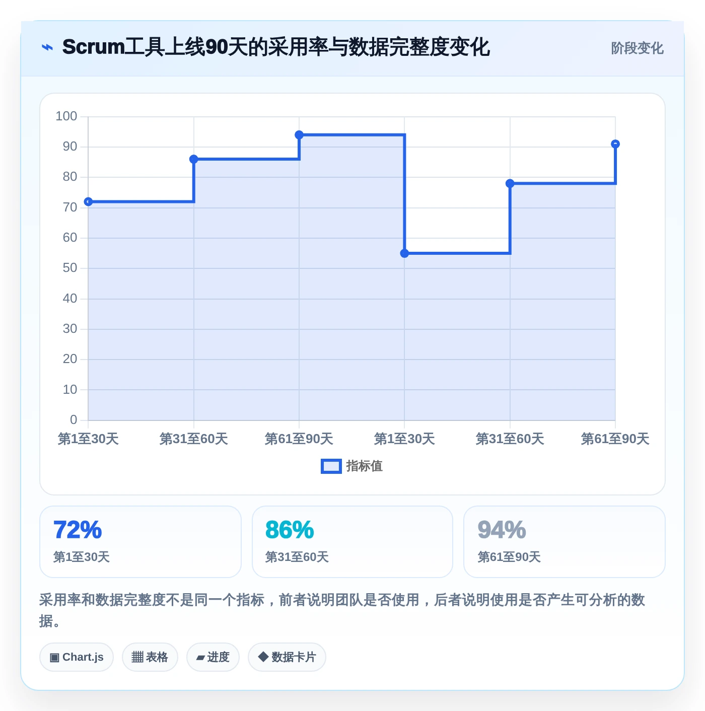 敏捷开发Scrum工具选型指南:2026年项目管理必备的5款顶级工具