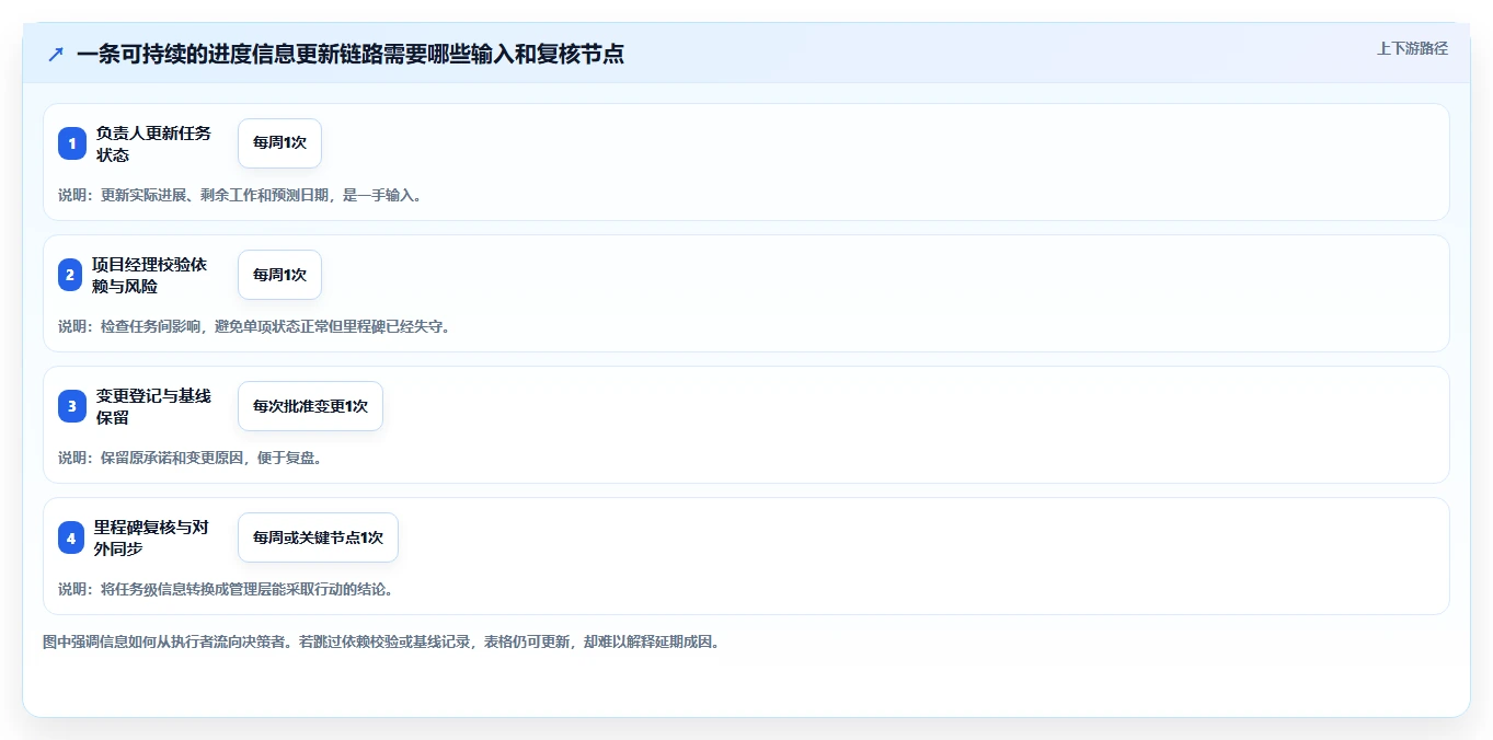 项目经理必备!2026年最实用的5大Excel项目进度计划表模板推荐