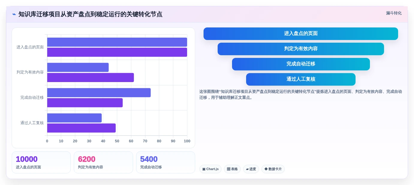 Confluence 替代方案推荐:适合研发团队的知识库工具盘点