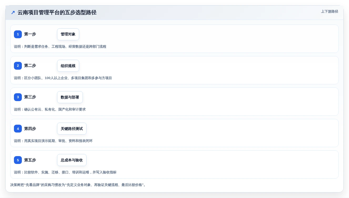 2026年云南省项目综合管理平台大盘点:6款提升效率的顶级工具