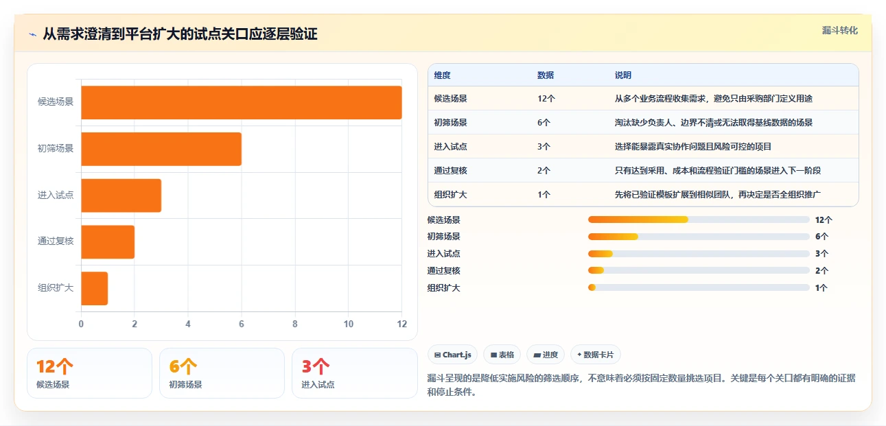 项目管理革新：2026年最值得投资的5款工作计划管理平台