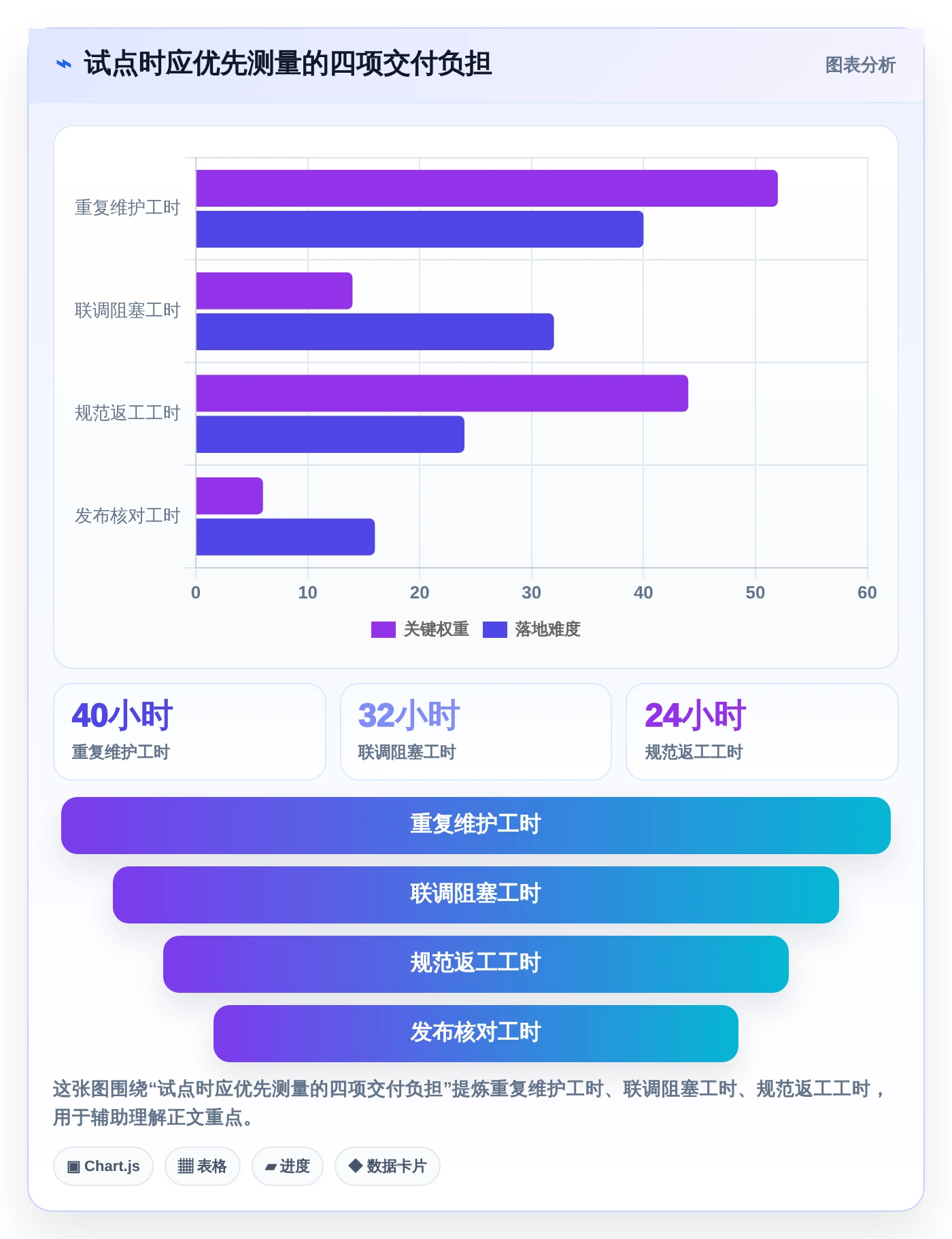 研发团队必备：2026年最热门的8大接口API文档工具盘点