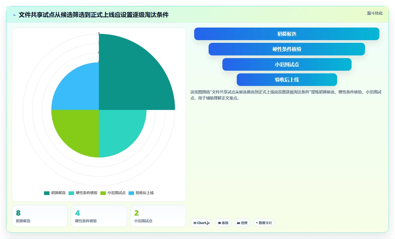 本地共享管理软件选购指南：2026年8大热门工具深度剖析