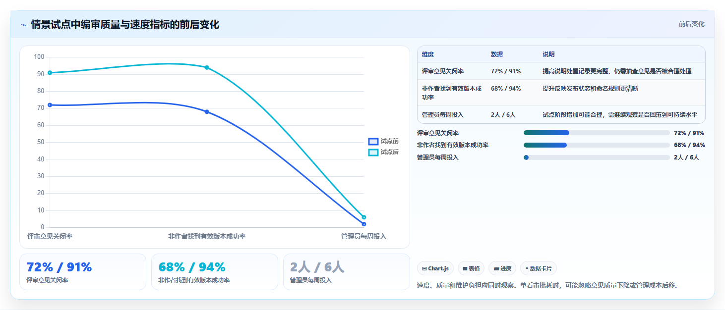 项目管理新趋势：2026年最受欢迎的5大文档编审管理平台解析