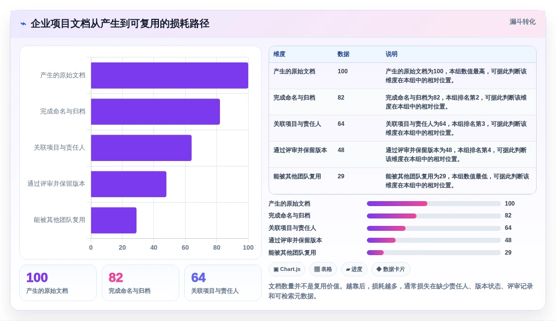 本地文档管理软件有哪些?2026年6大必备工具助你提升工作效率