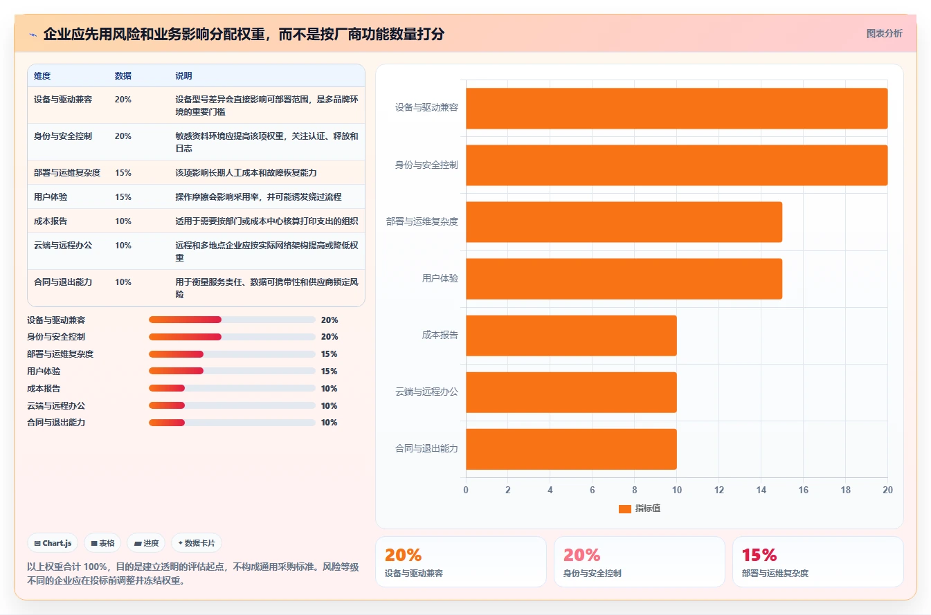 2026年效率革命:6大集中文印管理系统工具对比与选择指南