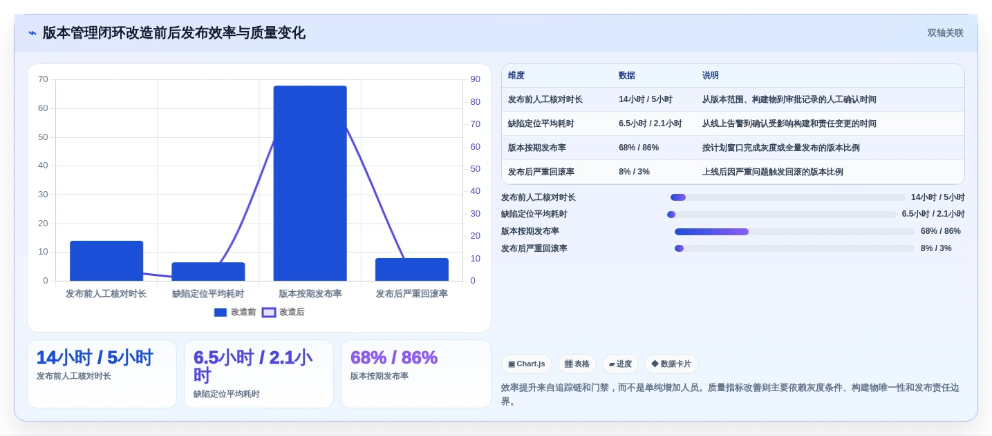 2026年android版本管理平台大盘点:6款高效工具助力开发
