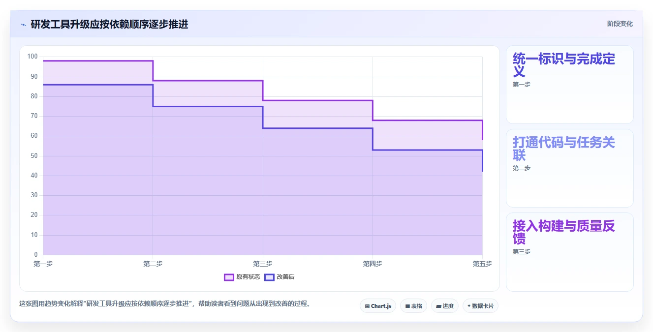 研发管理升级指南:2026年不可错过的8大团队开发工具