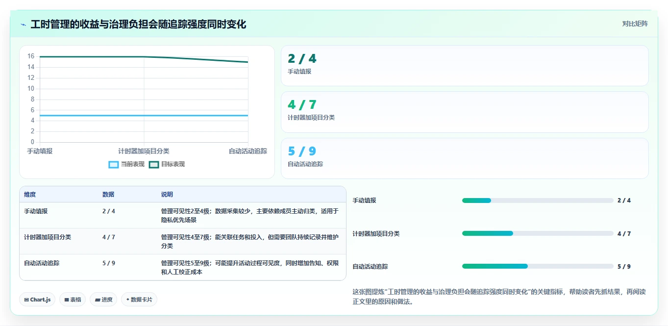 项目管理新趋势:2026年最受欢迎的7大计算工时网站全面测评