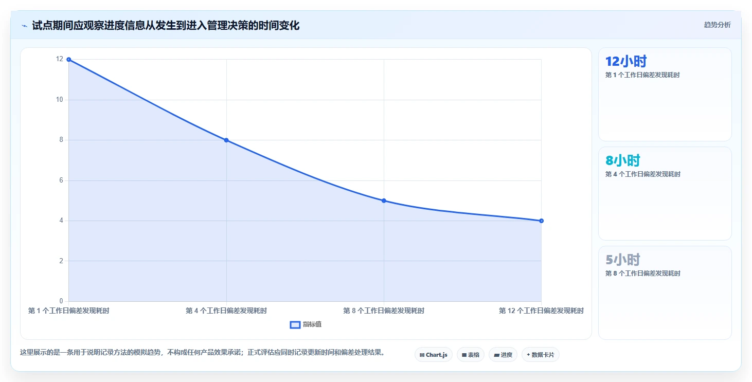 项目经理必看:2026年6大有什么好的进度管理软件选型指南