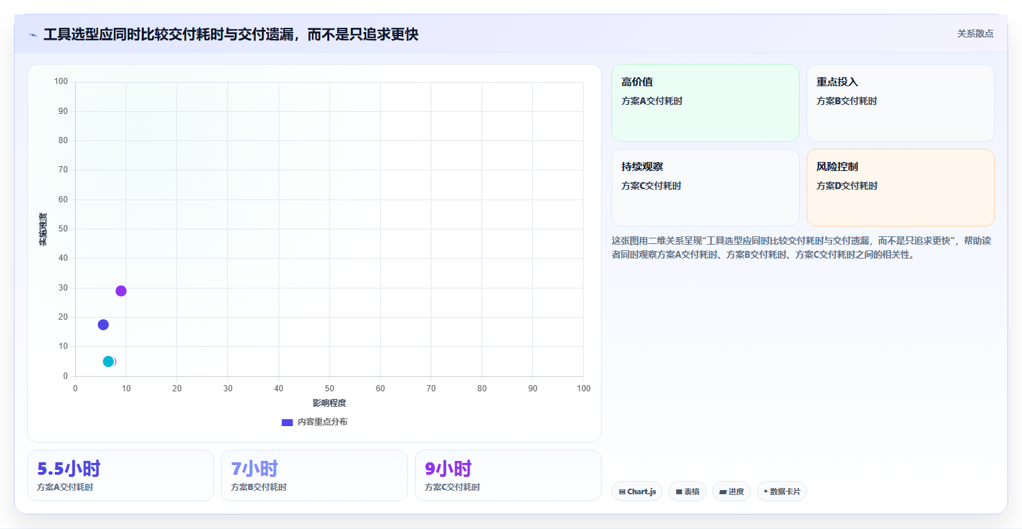 解锁产品创新：2026年不可错过的7款设计研发工具选型指南