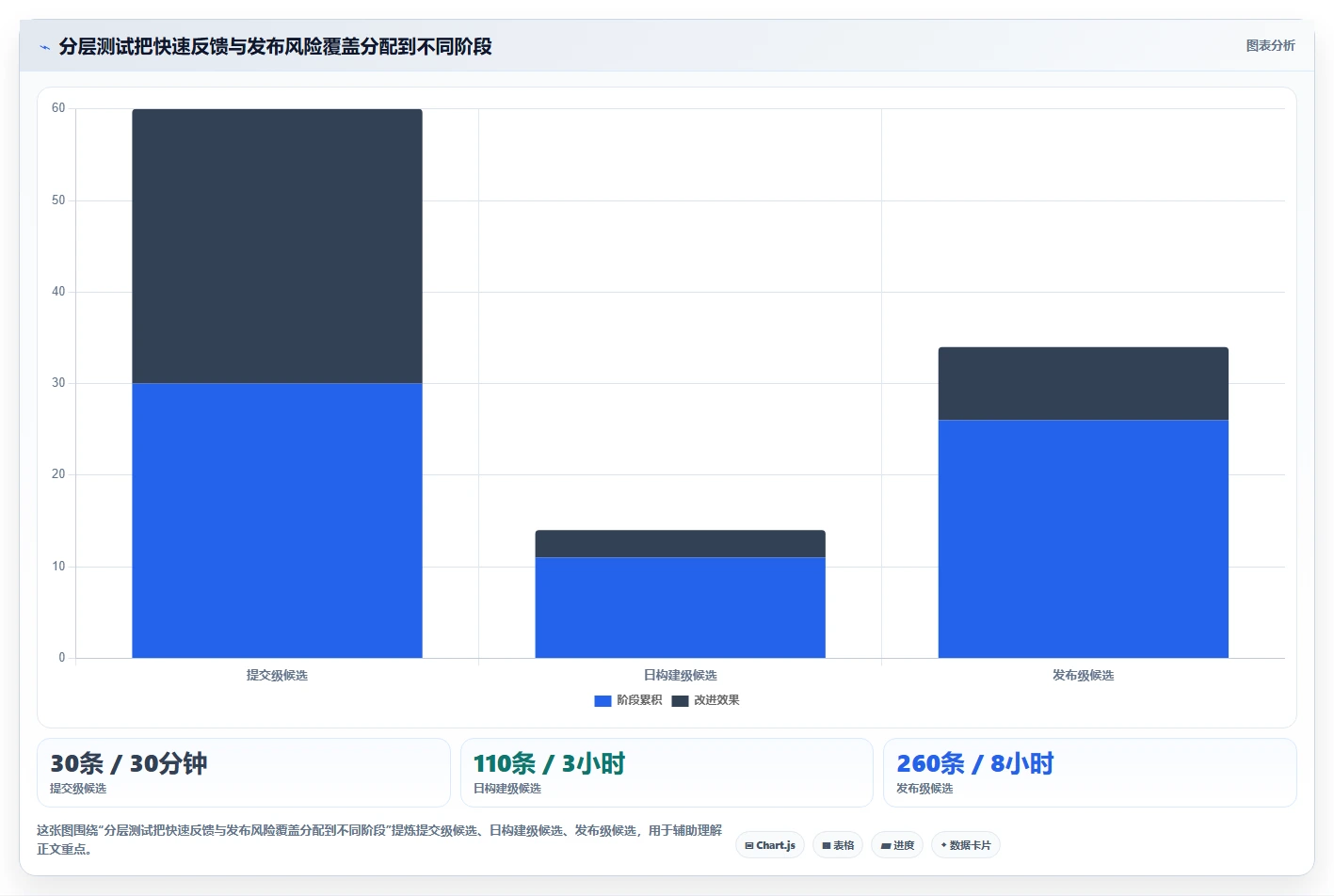 2026年效率之选:7款最小测试用例集工具深度对比