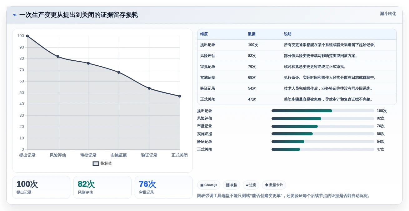 如何选择最适合你的jira变更管理工具?2026年最新选型指南