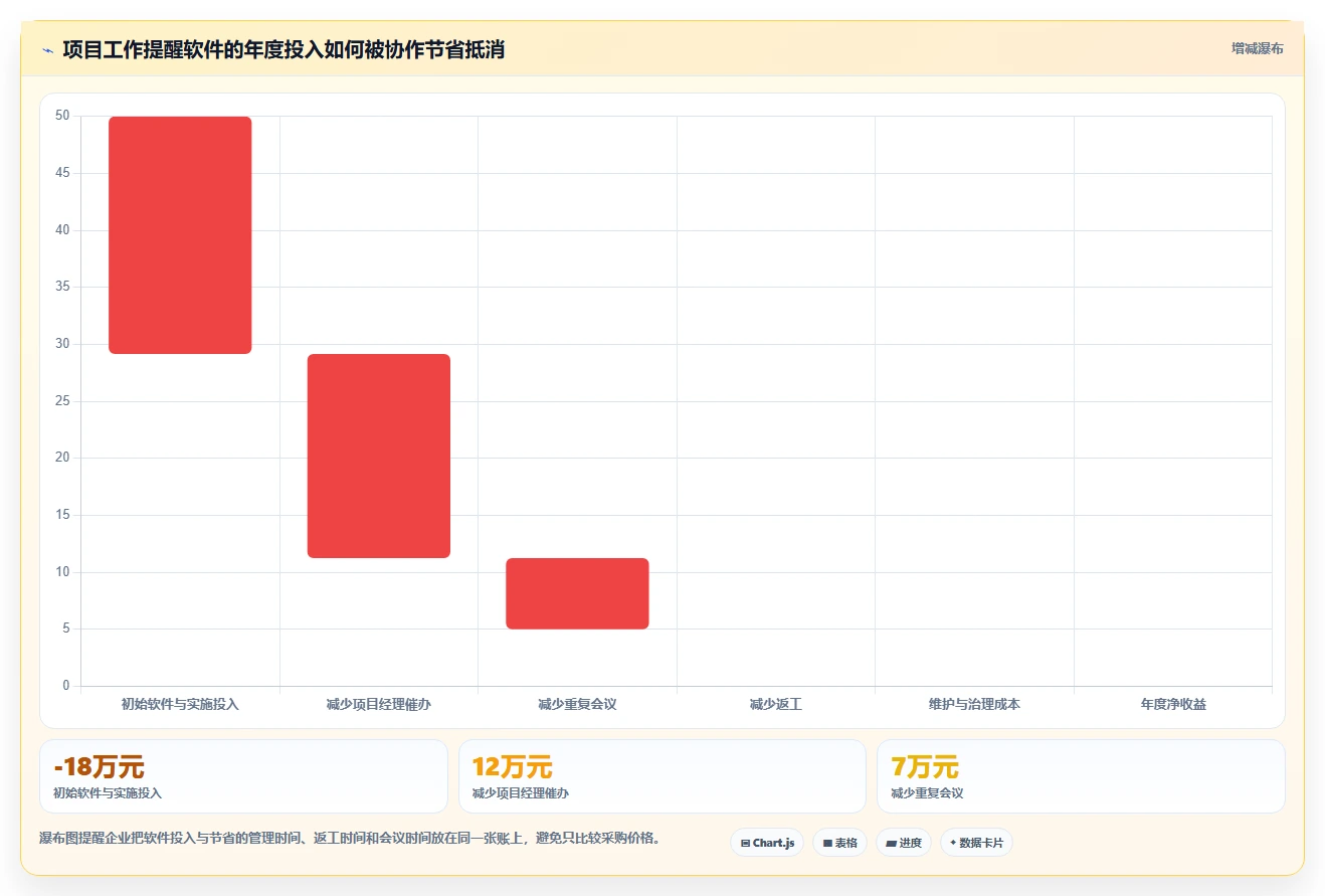 提升团队协作:2026年最受欢迎的5大项目工作提醒软件推荐