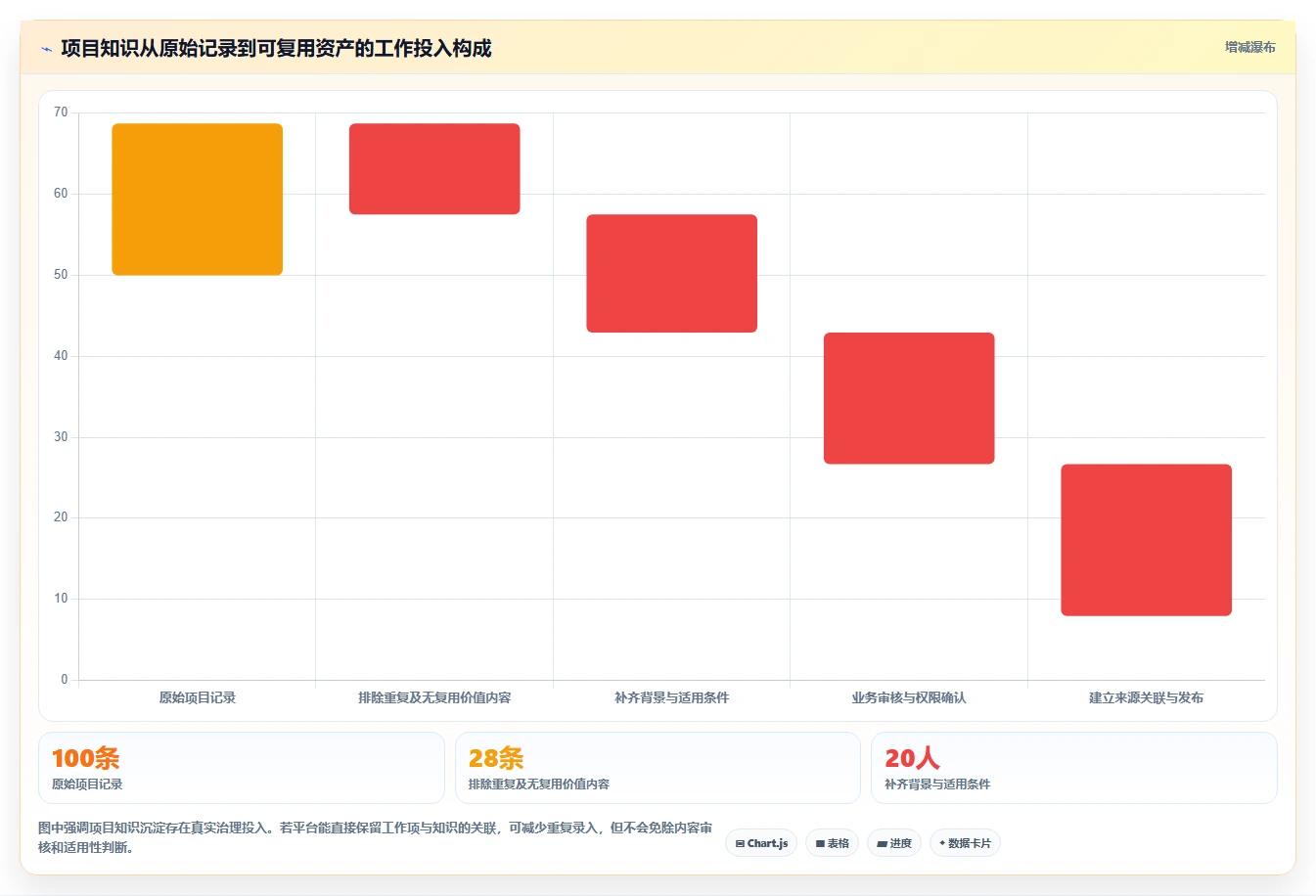 企业数字化转型必备：2026年知识库管理系统简称选型指南