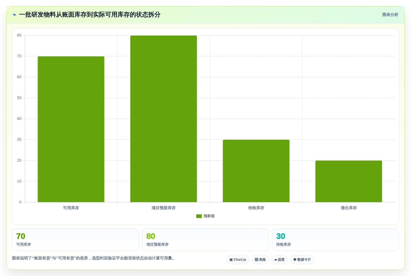 选对工具事半功倍:2026年研发物料管理平台选型指南