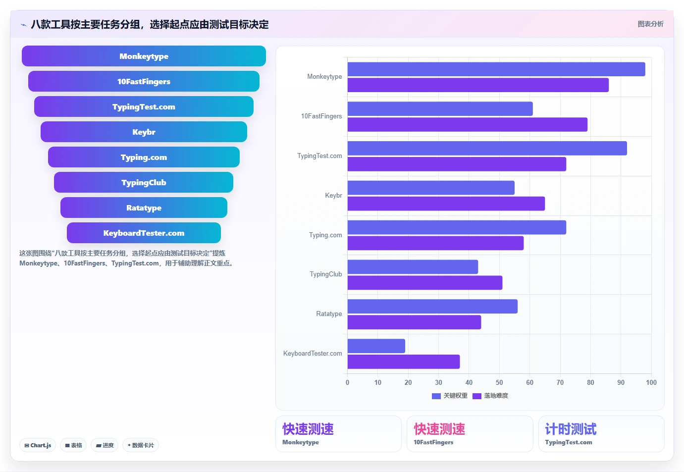 提升打字效率必备！2026年值得尝试的8款键盘在线测试工具