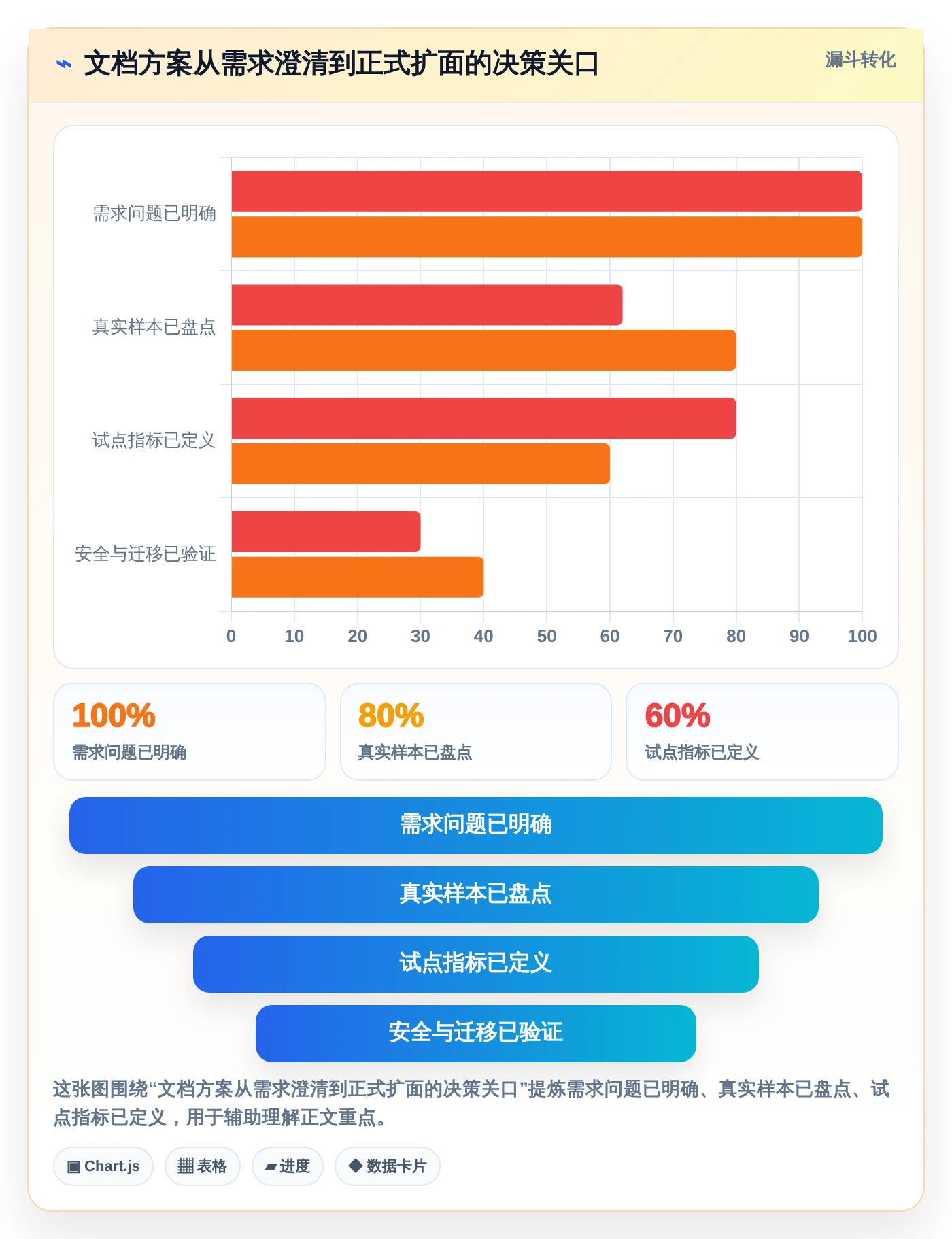项目管理新趋势:2026年最受欢迎的8大文档模板编辑解决方案