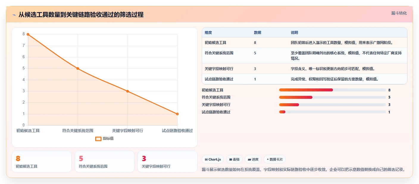 2026年数据打通能力强的项目管理工具有哪些：深度测评与选型推荐