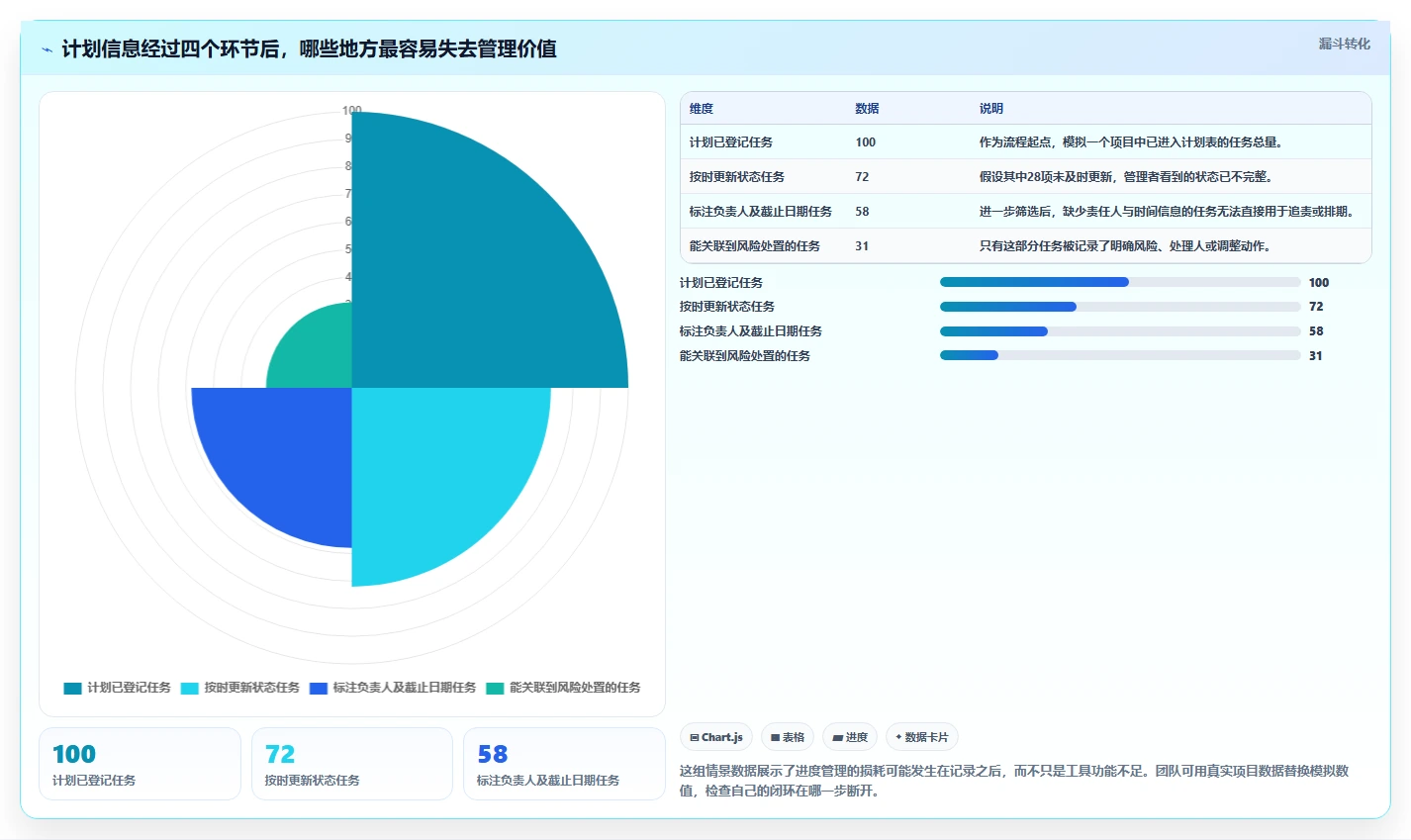 选对进度计划软件事半功倍:2026年6大热门工具深度对比