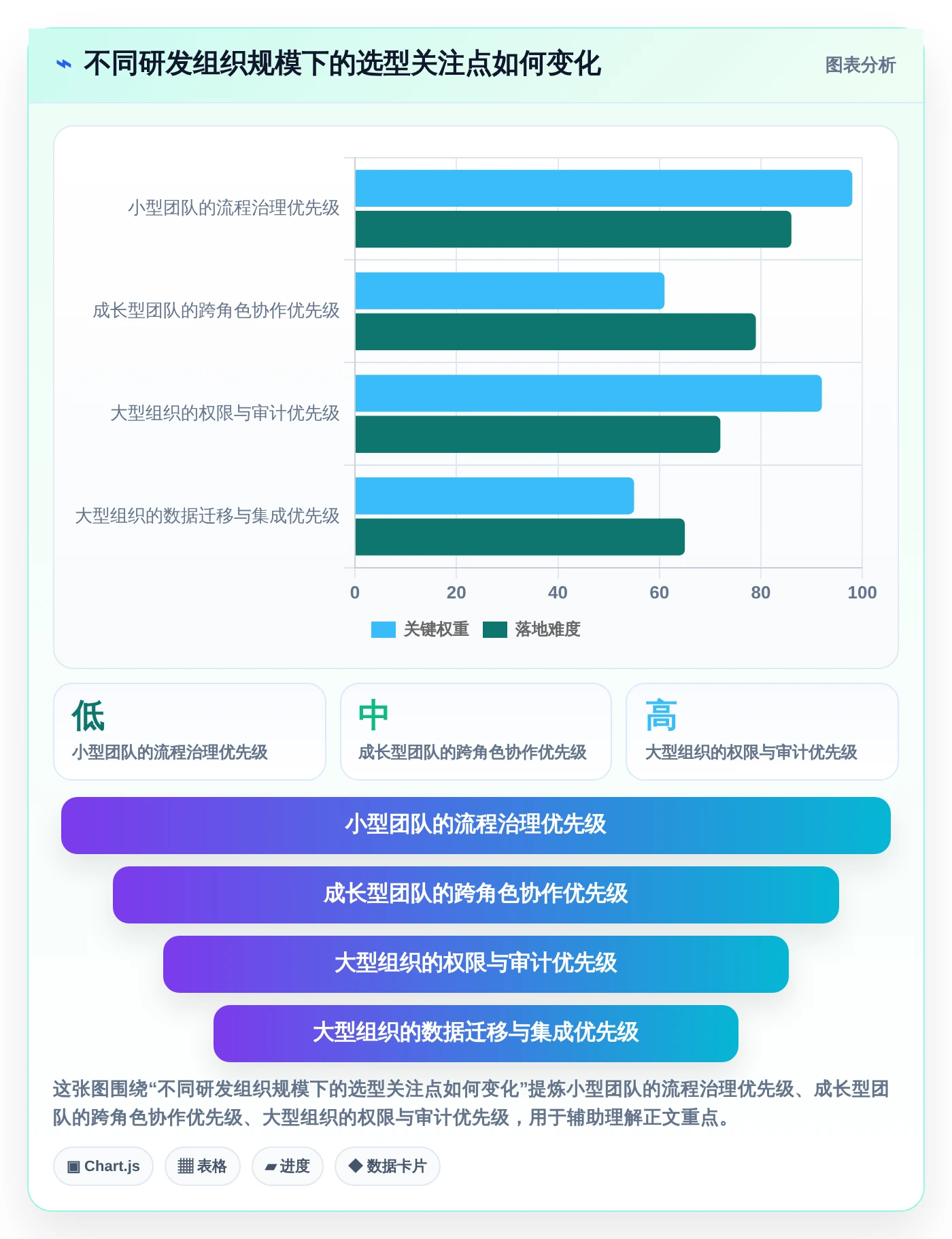 研发团队必看：2026年最值得投资的5大效能工作任务管理软件