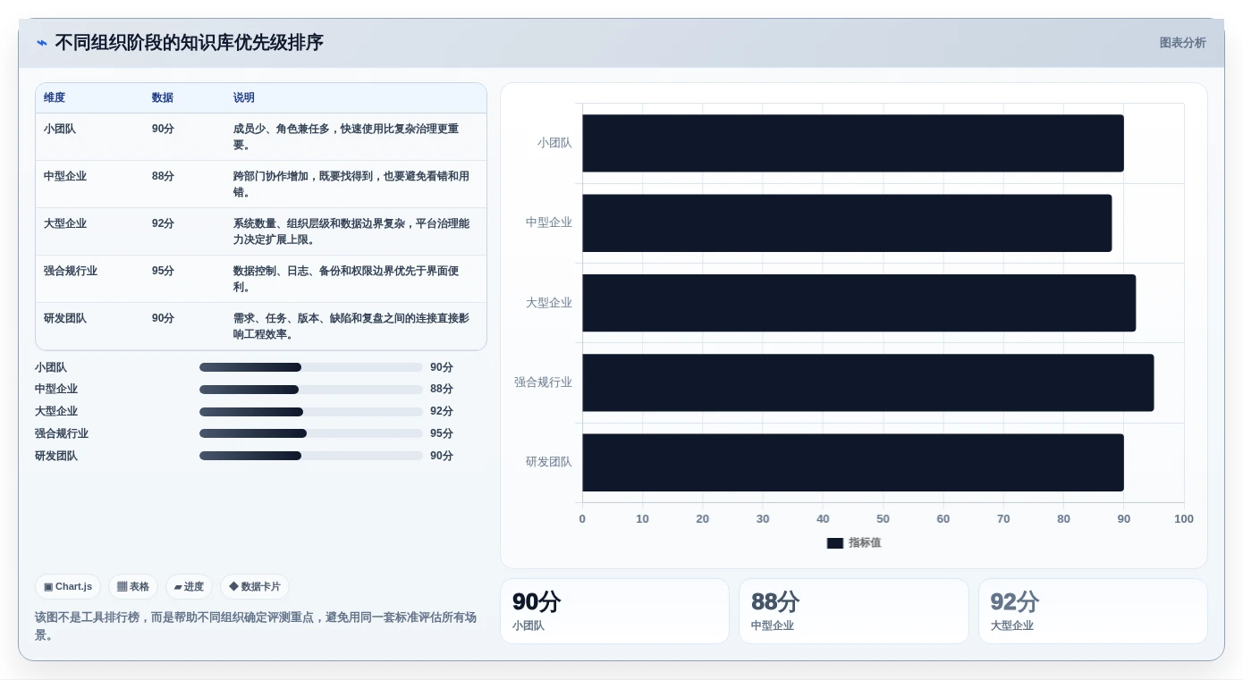 知识管理升级指南:2026年热门知识库搭建系统工具选型攻略