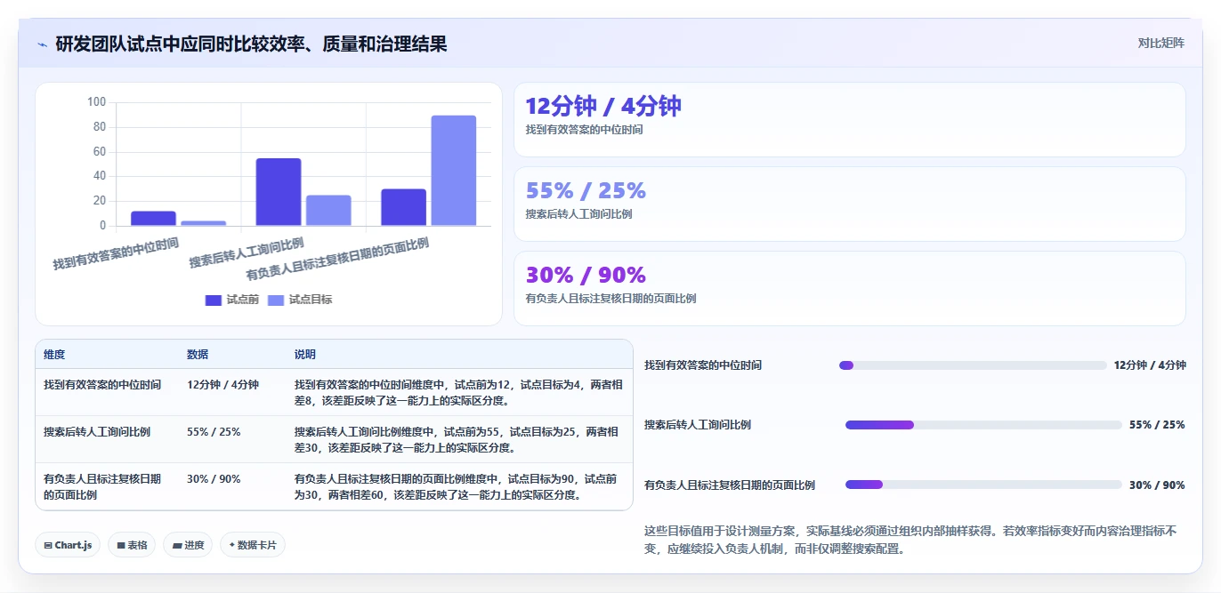 选对知识库建立软件很重要!2026年6大热门工具深度对比