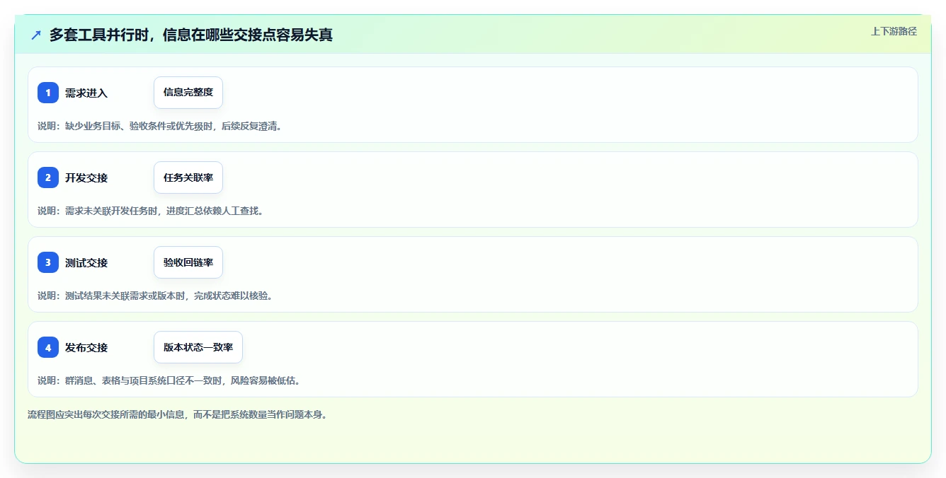 研发团队必备：2026年7款卓越项目管理的软件工具推荐