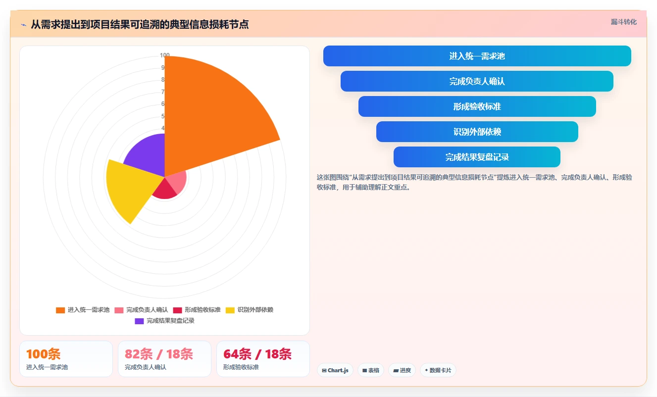 2026年项目经理必备:8款顶级项目管理软件全面对比