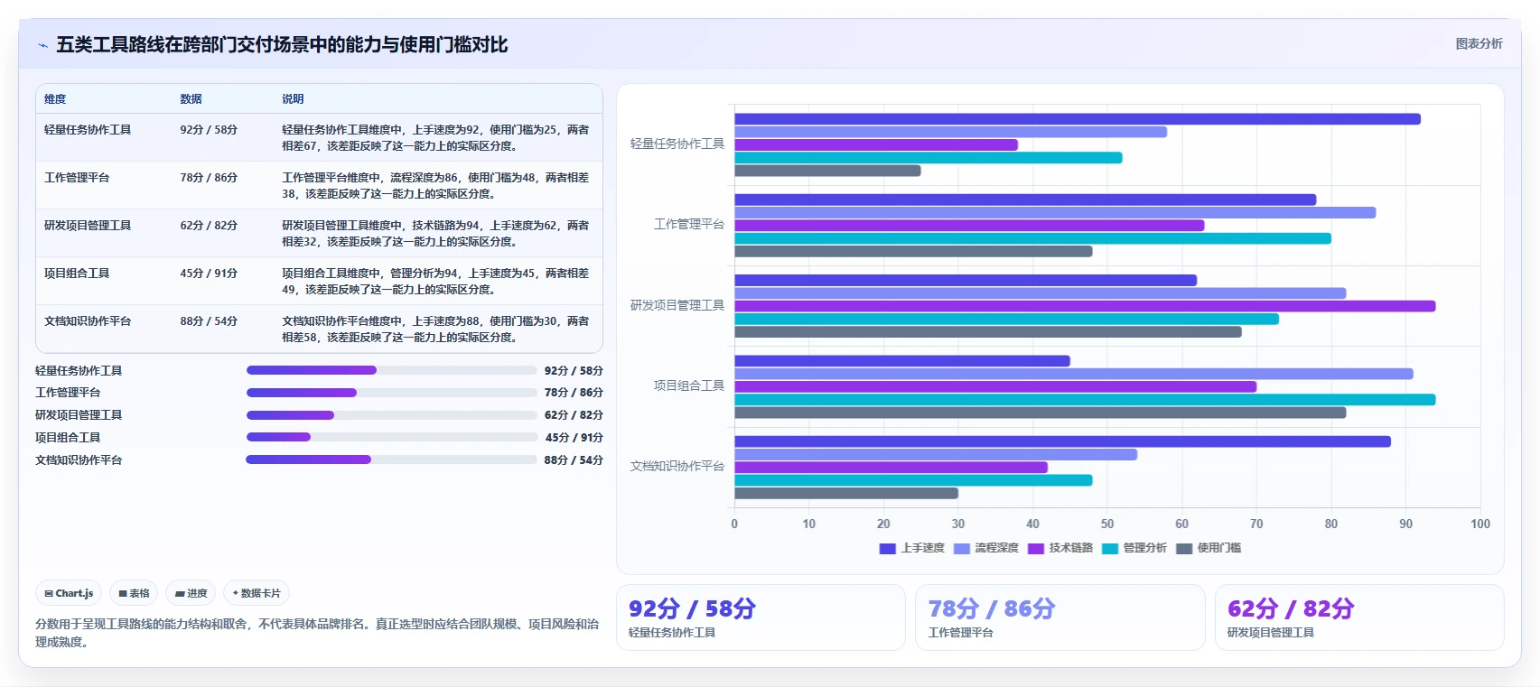 跨部门协作项目管理软件哪个好用？2026年主流工具测评与选型指南