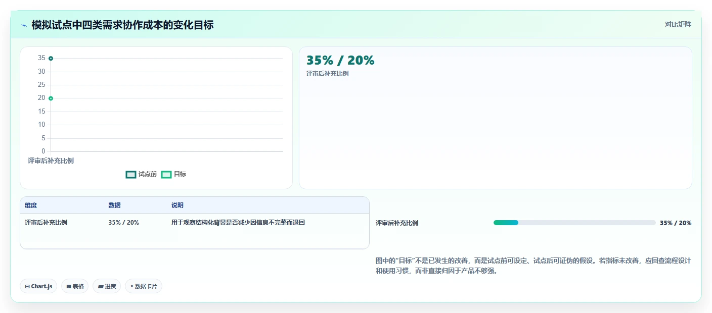 突破研发瓶颈：2026年6款新兴需求文档管理工具软件深度评测
