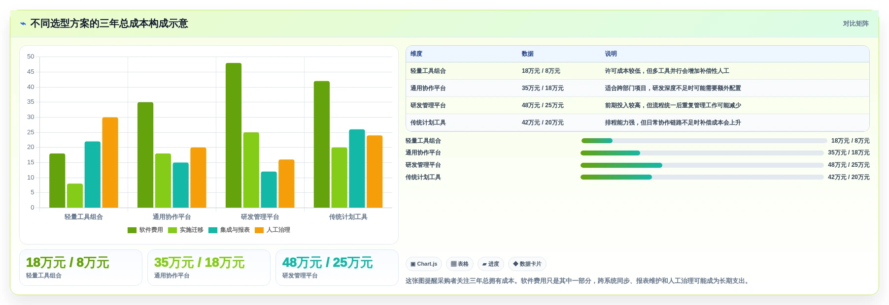 2026年项目管理工具推荐:PingCode领衔的7款高效企业级解决方案