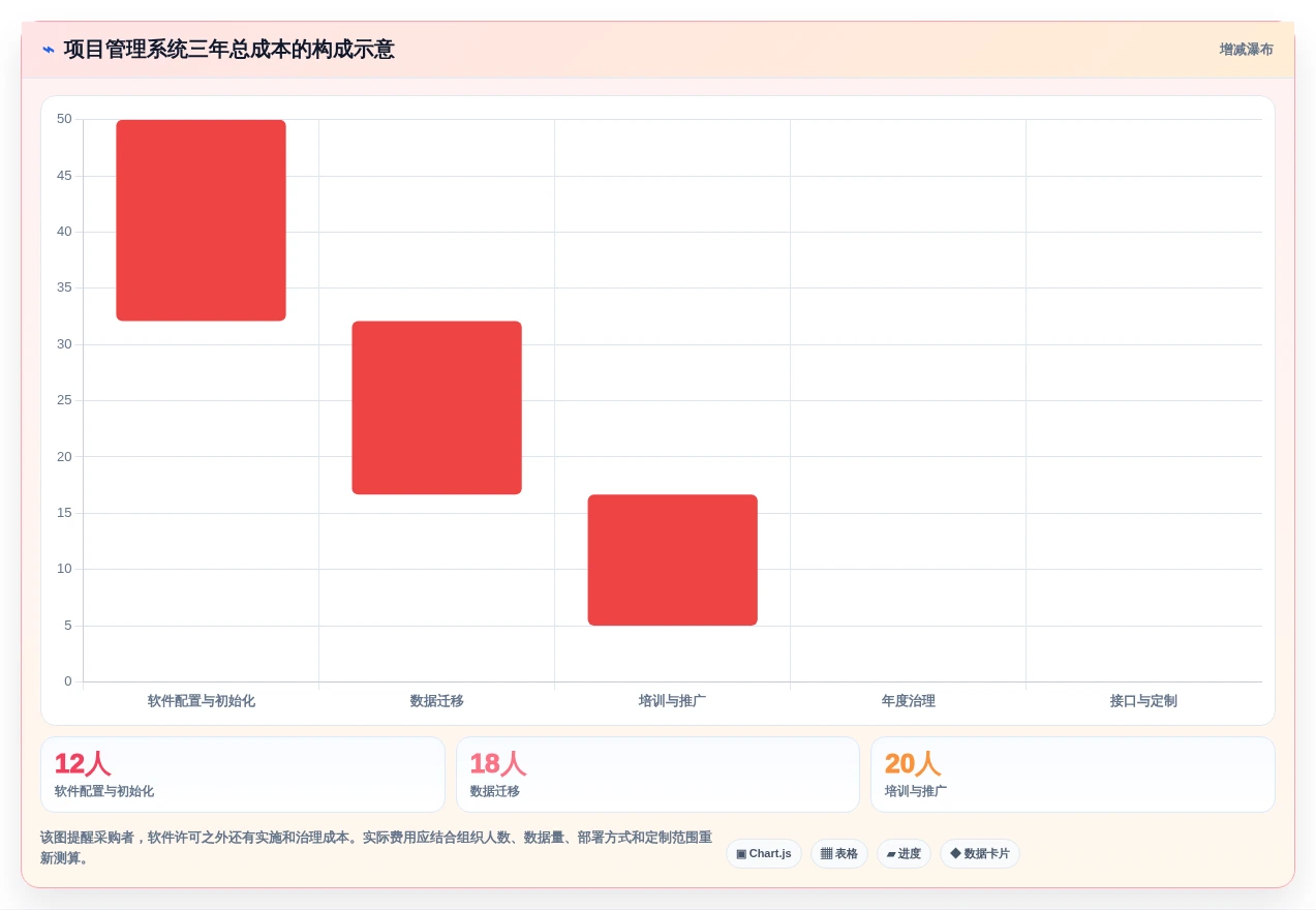 提升团队效率必备:2026年最受欢迎的5款项目看板管理系统推荐