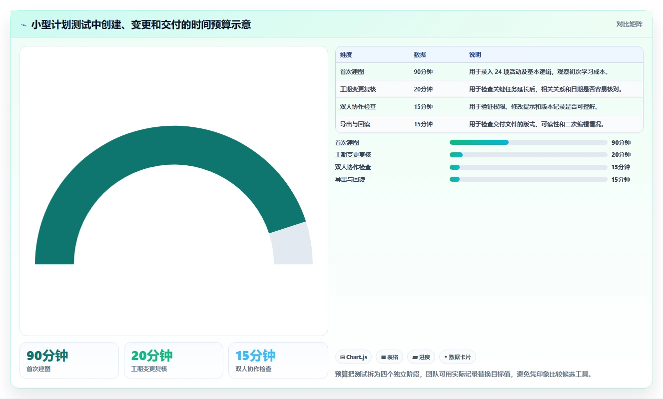 2026 年最佳网络计划图绘制软件工具对比：如何选择合适的工具？