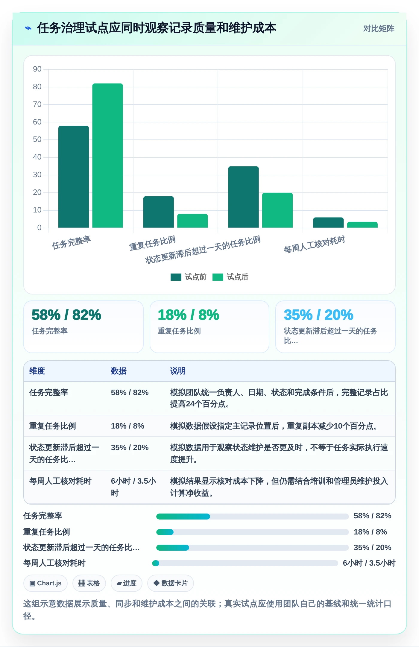 提升团队协作：2026年度7款热门微软任务管理软件深度评测