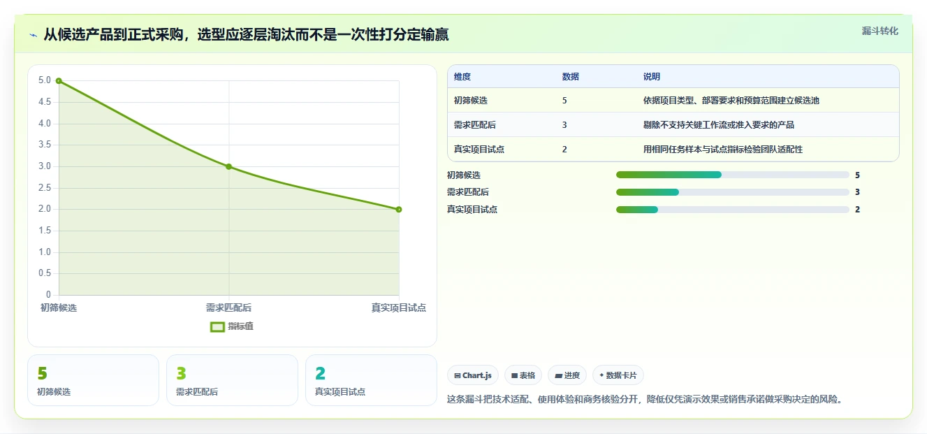 项目经理必看:2026年最值得投资的5大团队工作量进度管理工具