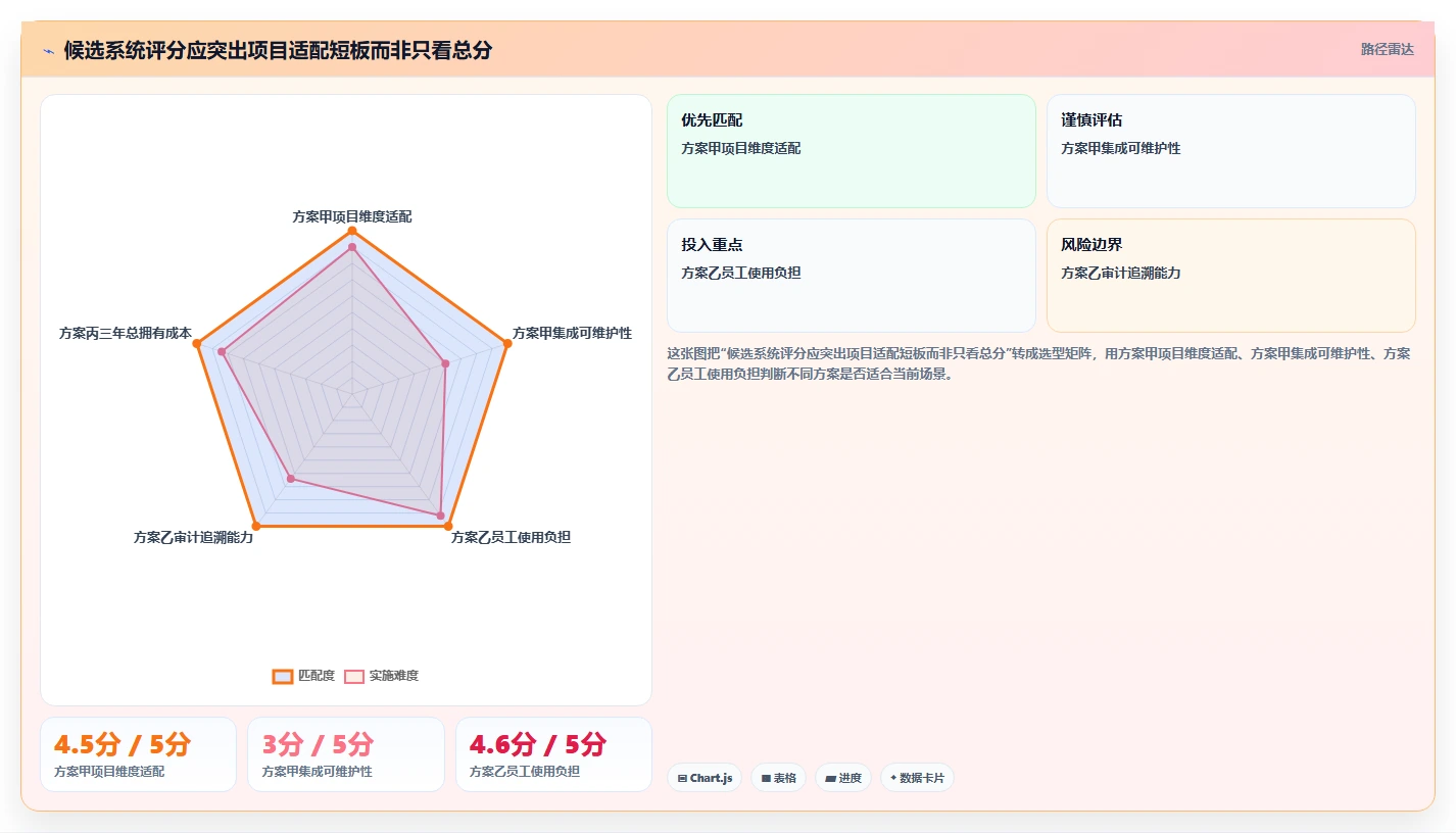 项目经理必看:如何选择适合你的项目费用管理软件?2026年选型指南