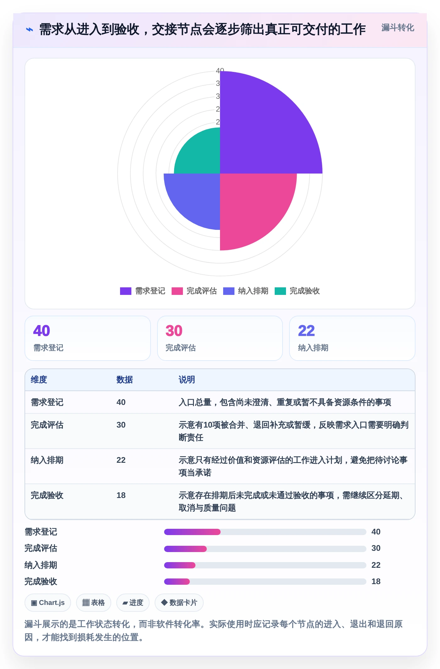 2026年项目管理利器:6款顶级项目周期软件深度对比