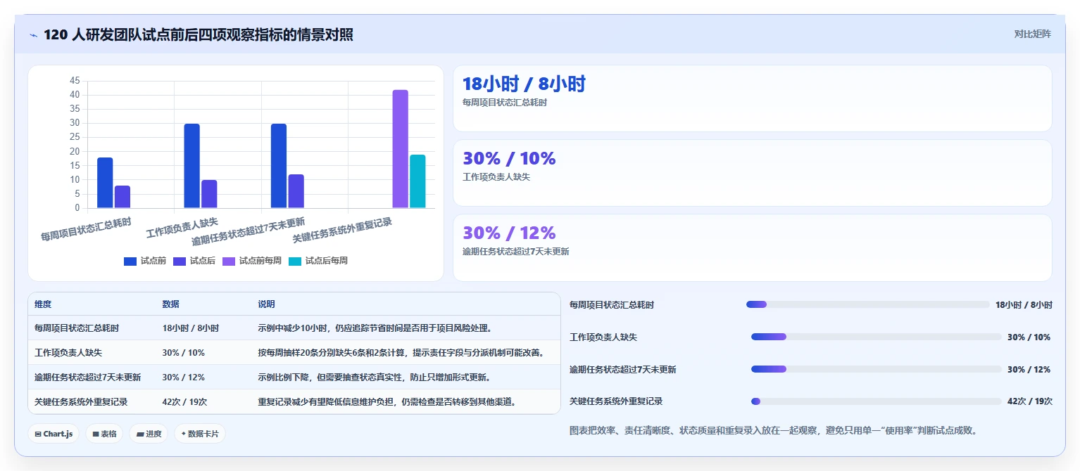 选对项目管理工具软件是关键:2026年6大热门工具对比分析
