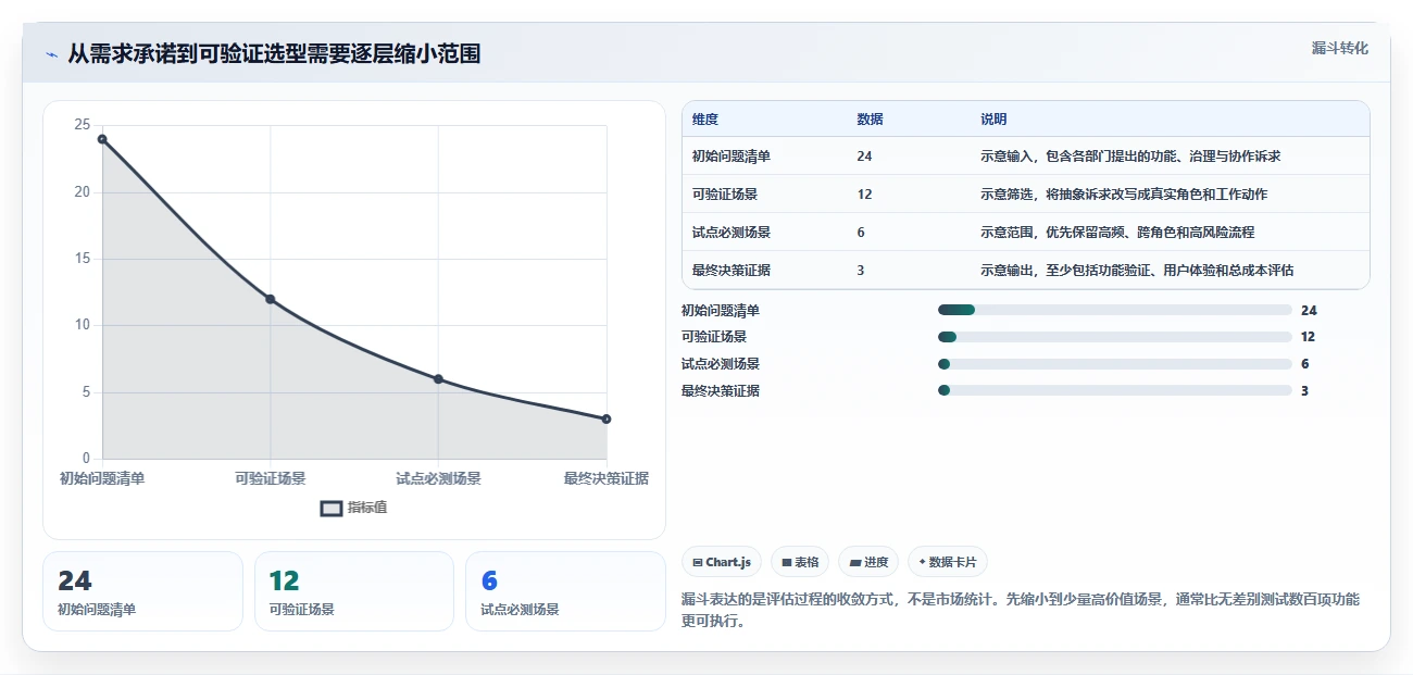 如何选择最适合你的产品研发工具?2026年最新选型指南